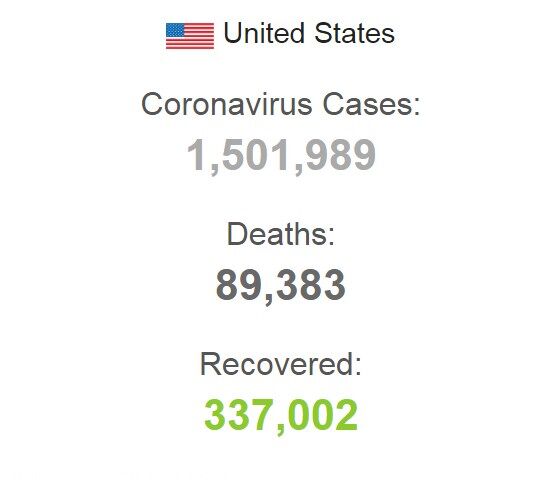 В США COVID-19 заразились более 1,5 млн человек