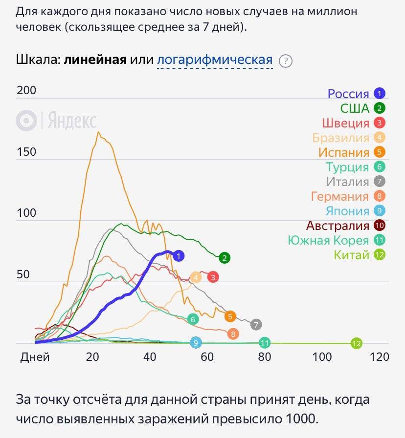 Росія побила черговий антирекорд COVID-19: заражені майже 300 тисяч