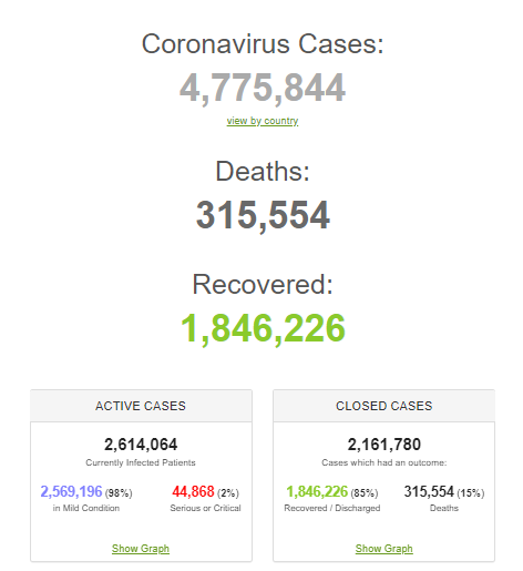В Італії рекордно впала смертність від COVID-19, США – лідер за кількістю хворих: статистика щодо коронавірусу на 17 травня. Оновлюється