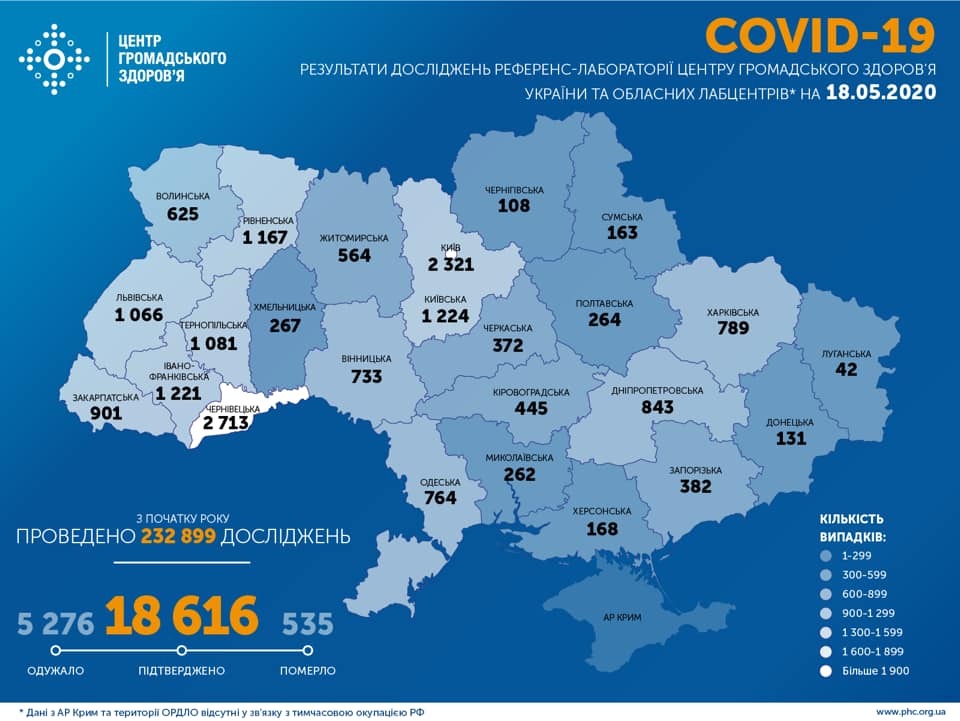 За добу померла 21 особа: статистика МОЗ щодо COVID-19 на 18 травня