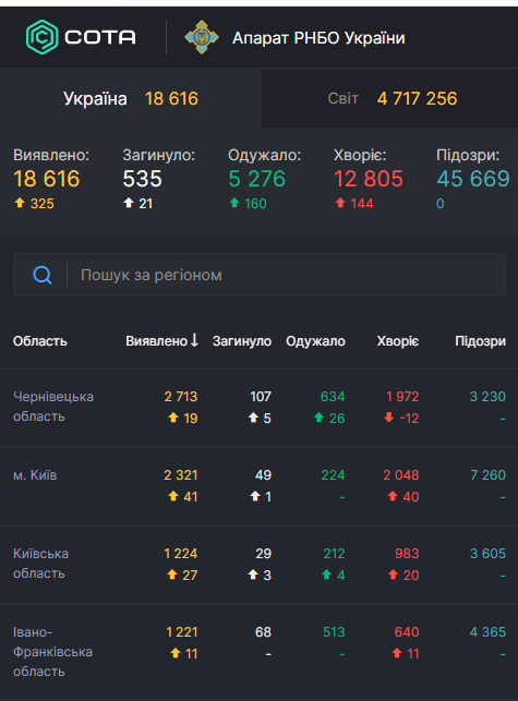 Италия стала лидером антирейтинга по COVID-19 в Евросоюзе: статистика по коронавирусу на 18 мая. Постоянно обновляется