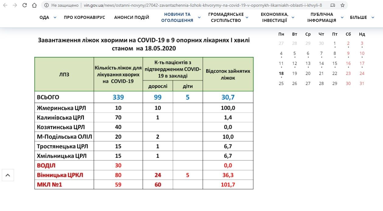 В Виннице больница переполнена: больных COVID-19 направляют в другие клиники