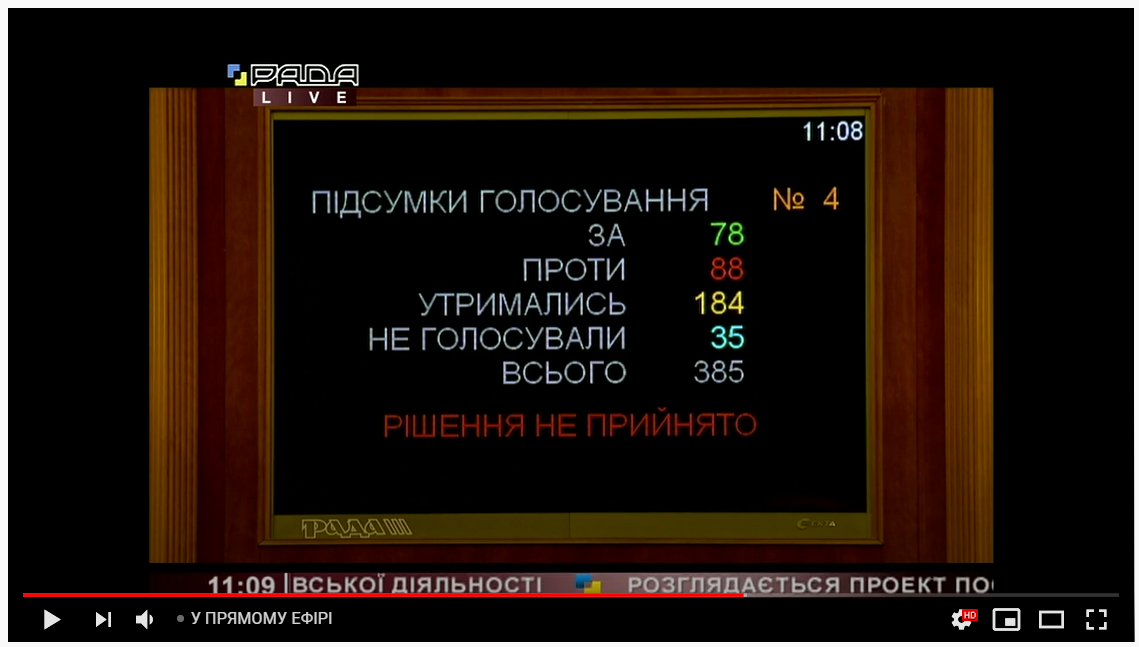 Закон о ПриватБанке не отменят: Рада провалила голосование