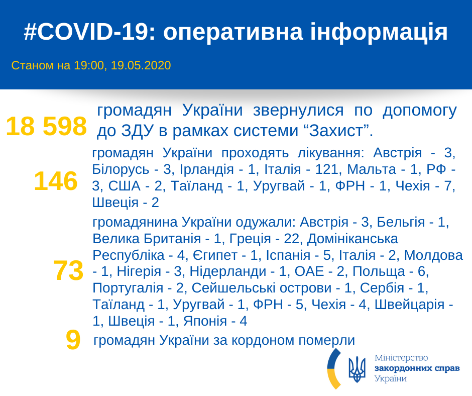 Статистика по заболеваемости среди украинцев за границей