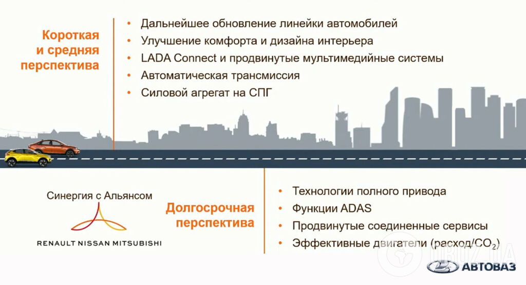 Плани та перспективи АвтоВАЗу на період до 2026 року