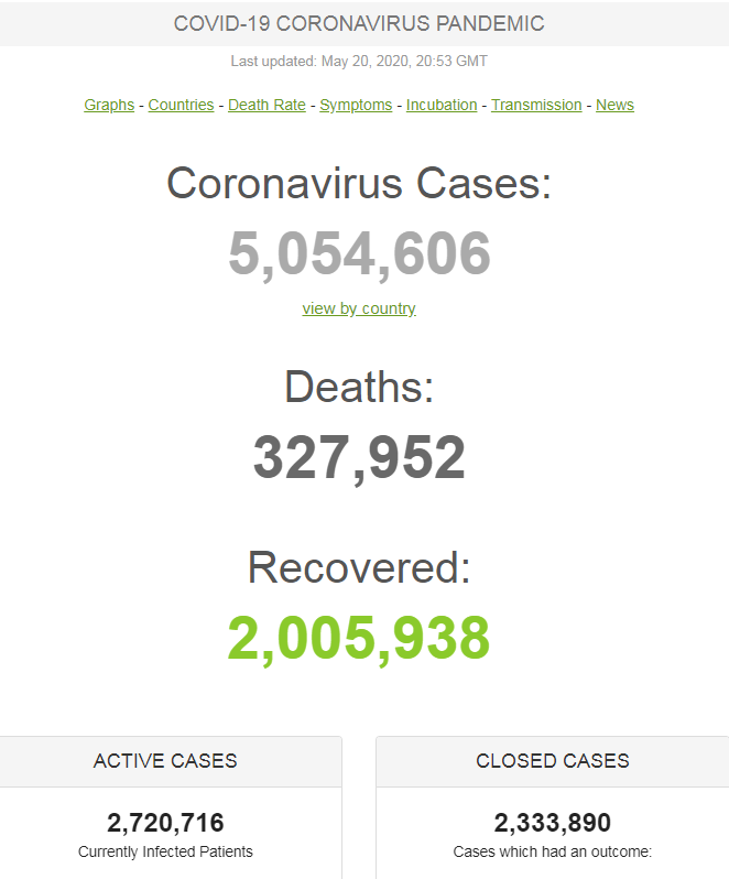 Учені знайшли антитіло, що блокує COVID-19: статистика щодо коронавірусу на 20 травня. Постійно оновлюється