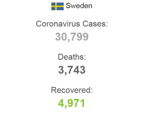 Швеция оказалась в лидерах по смертности от COVID-19 в Европе: страна не вводила карантин