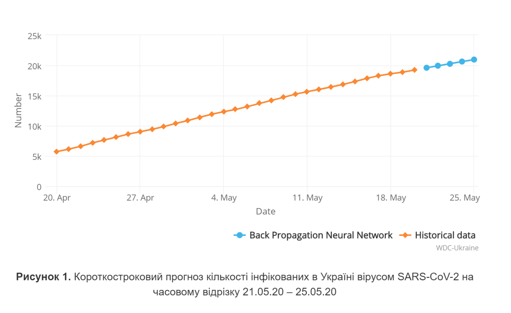 Розвиток пандемії коронавірусу