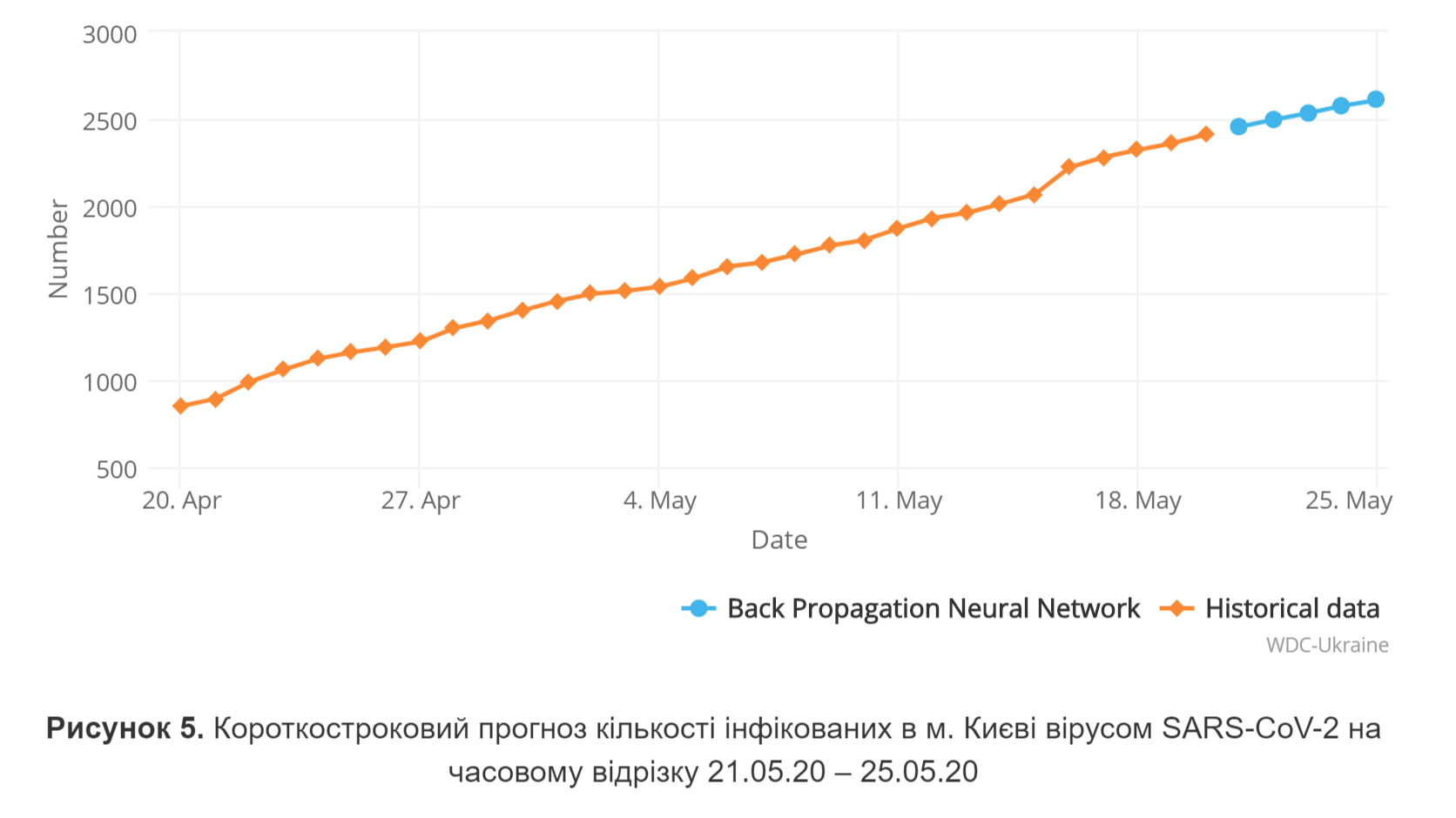 Развитие пандемии коронавируса