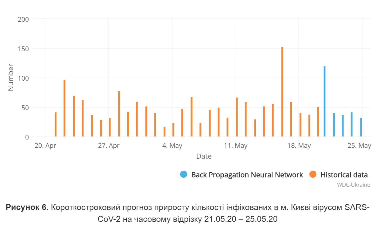 Розвиток пандемії коронавірусу