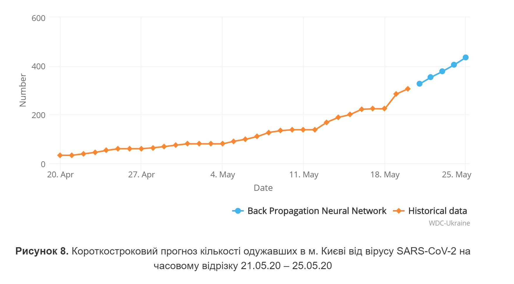 Розвиток пандемії коронавірусу