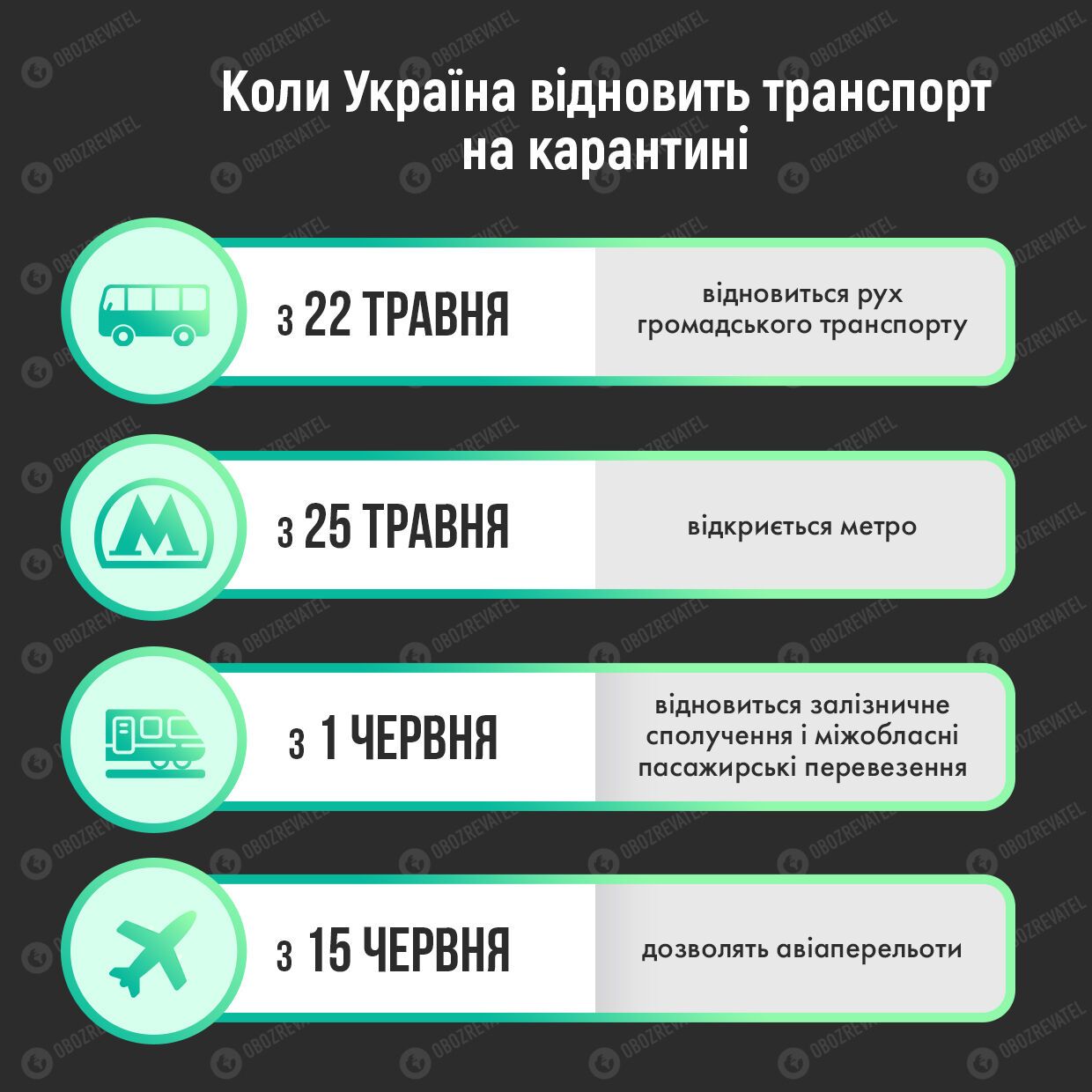 Відновлення роботи транспорту в Україні