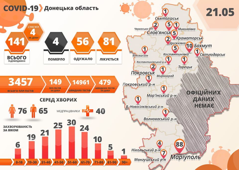 У світі зафіксували антирекорд заражень COVID-19: статистика щодо коронавірусу на 21 травня. Постійно оновлюється