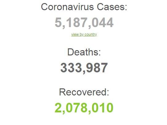 У світі зафіксували антирекорд заражень COVID-19: статистика щодо коронавірусу на 21 травня. Постійно оновлюється