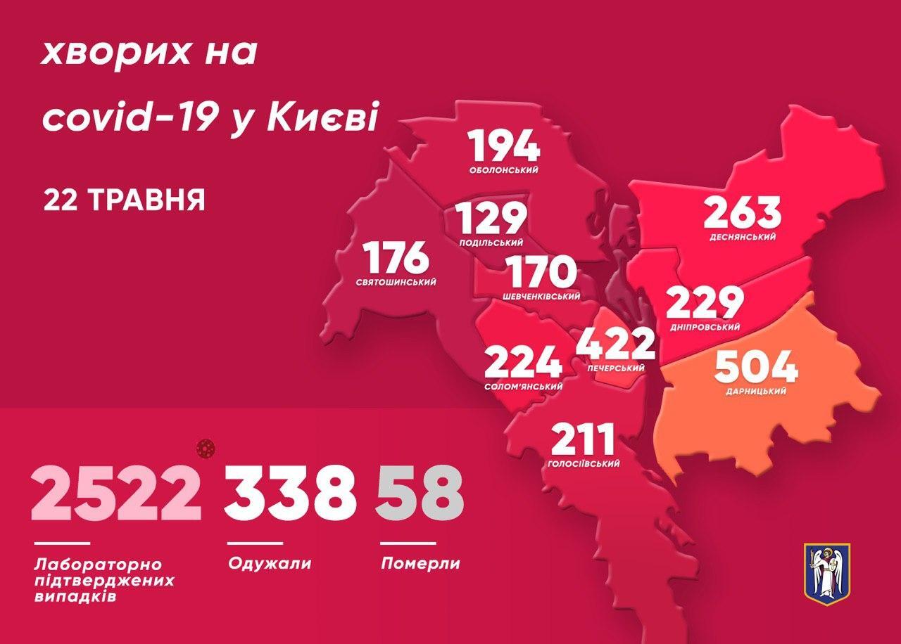 COVID-19 в Киеве: Кличко назвал самые зараженные районы