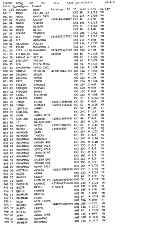 Списки жертв авіакатастрофи в Пакистані