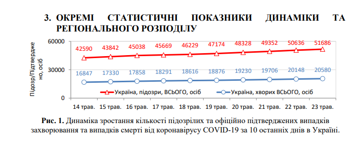 В Китае впервые не выявили новых зараженных: статистика по коронавирусу на 23 мая. Постоянно обновляется