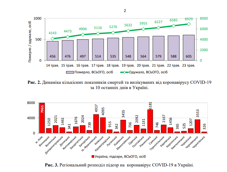 У Китаї вперше не виявили нових заражених: статистика щодо коронавірусу на 23 травня. Постійно оновлюється