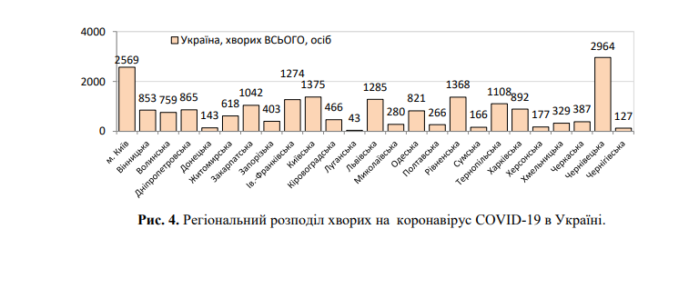 В Украине от COVID-19 умерло 605 человек: статистика Минздрава на 23 мая