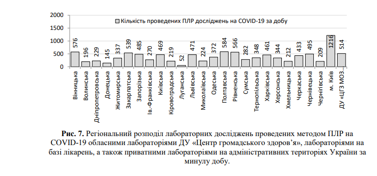 У Китаї вперше не виявили нових заражених: статистика щодо коронавірусу на 23 травня. Постійно оновлюється