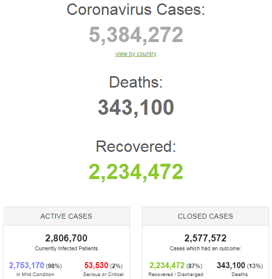 У Китаї вперше не виявили нових заражених: статистика щодо коронавірусу на 23 травня. Постійно оновлюється
