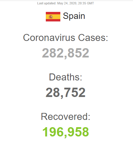 Коронавірус в Іспанії