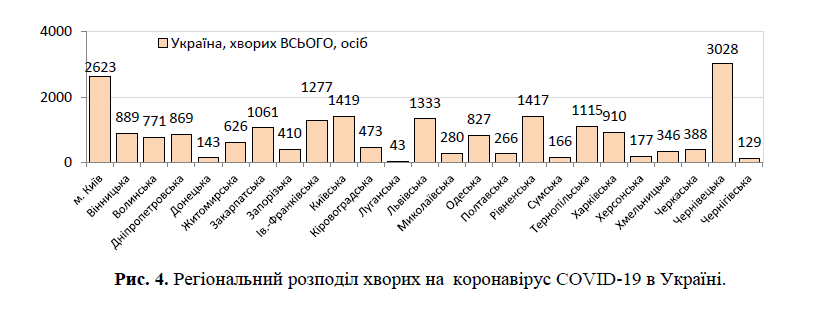 Ситуация с заболеваемостью коронавирусом