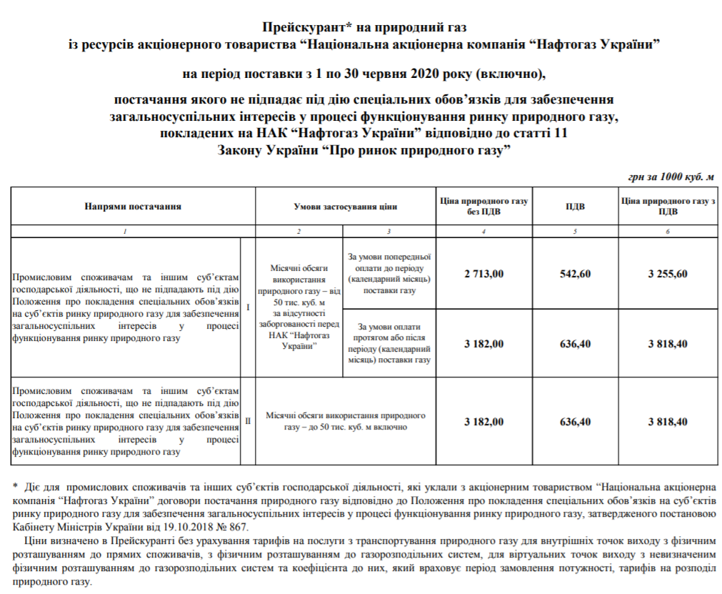 В Украине подешевеет газ: "Нафтогаз" опубликовал цены