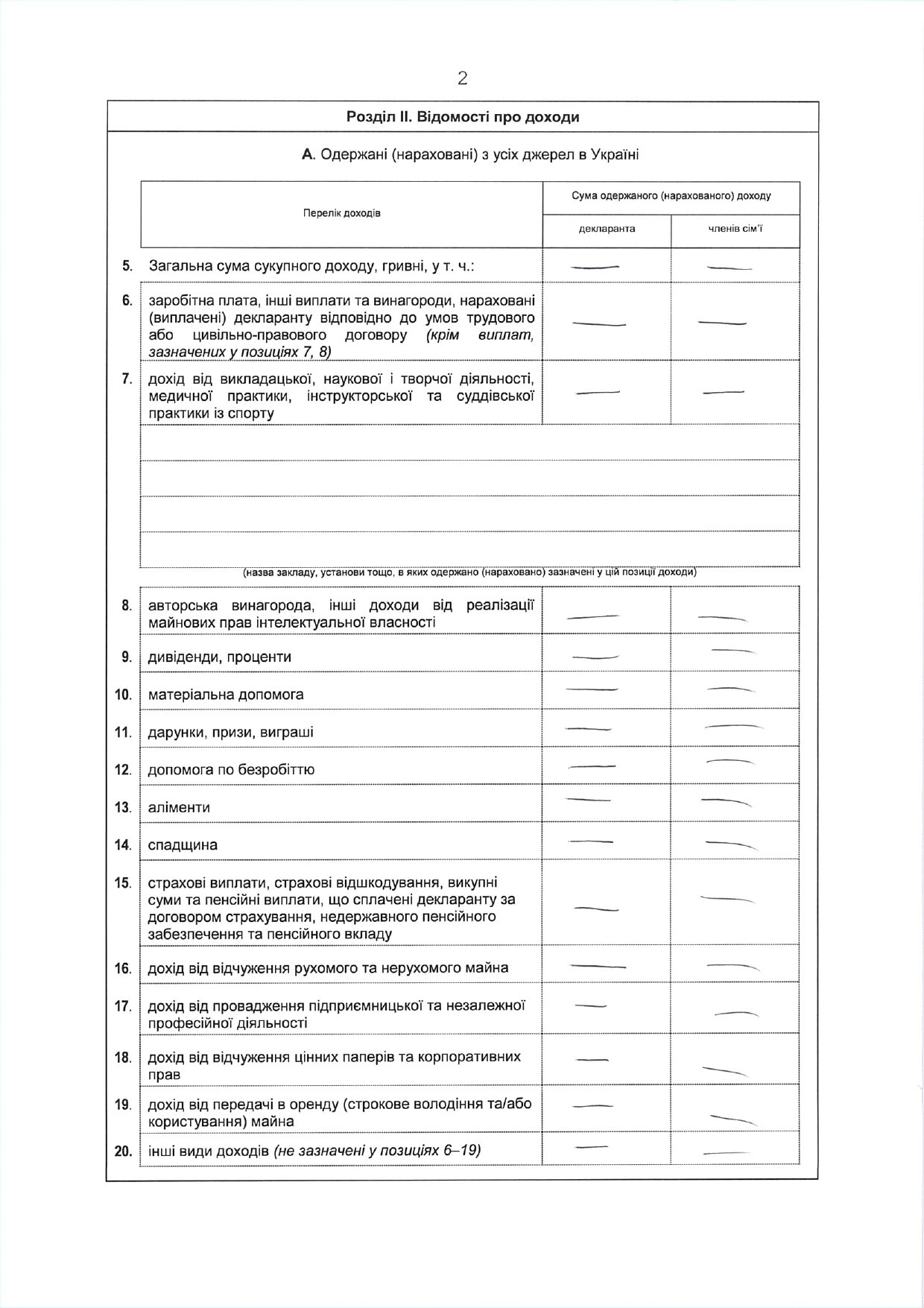 "Антикорупційне" кумівство. Як Ситник побудував систему кругової поруки в НАБУ