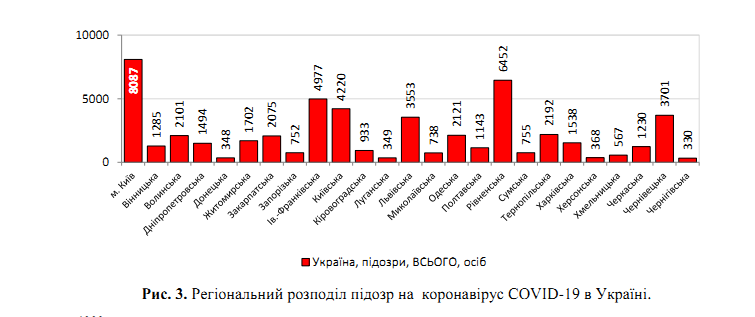 В Украине резко уменьшилось количество больных COVID-19: появилась статистика Минздрава на 25 мая