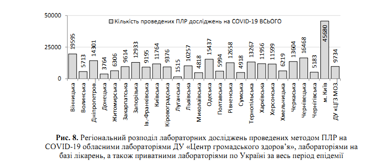 В Украине резко уменьшилось количество больных COVID-19: появилась статистика Минздрава на 25 мая
