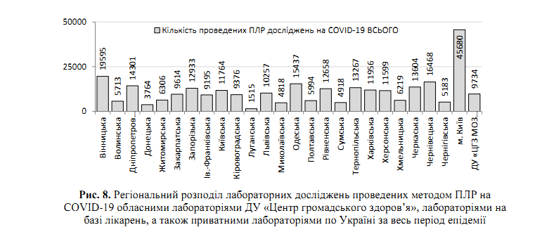 В Україні різко зменшилася кількість хворих на COVID-19: з'явилася статистика МОЗ на 25 травня