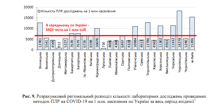 В Україні різко зменшилася кількість хворих на COVID-19: з'явилася статистика МОЗ на 25 травня