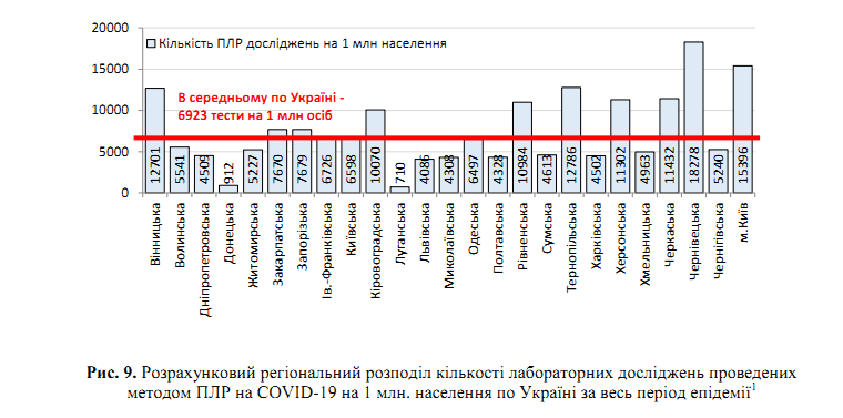 В Украине резко уменьшилось количество больных COVID-19: появилась статистика Минздрава на 25 мая