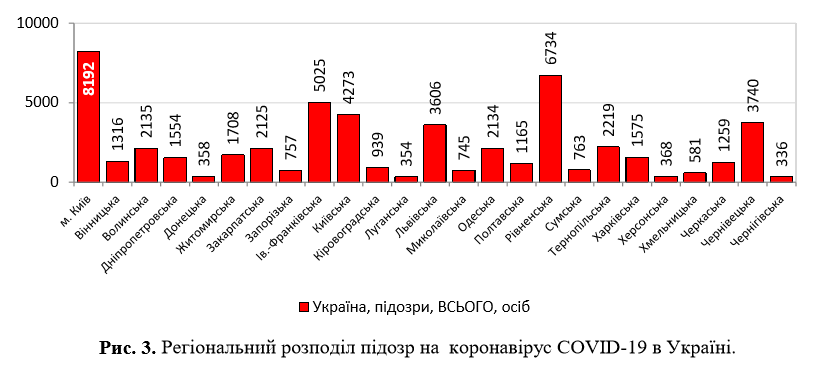 Коронавирус в Украине не отступает, количество больных опять выросло: статистика Минздрава на 26 мая