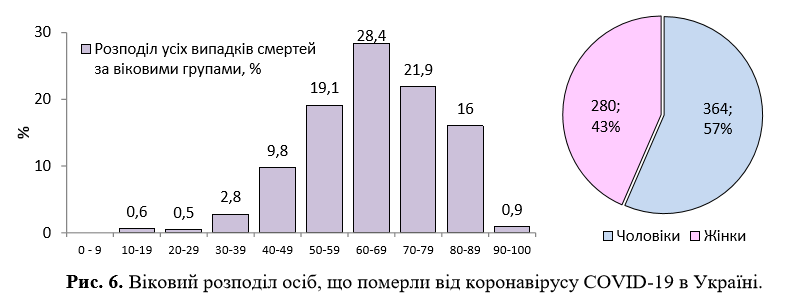 Коронавирус в Украине не отступает, количество больных опять выросло: статистика Минздрава на 26 мая