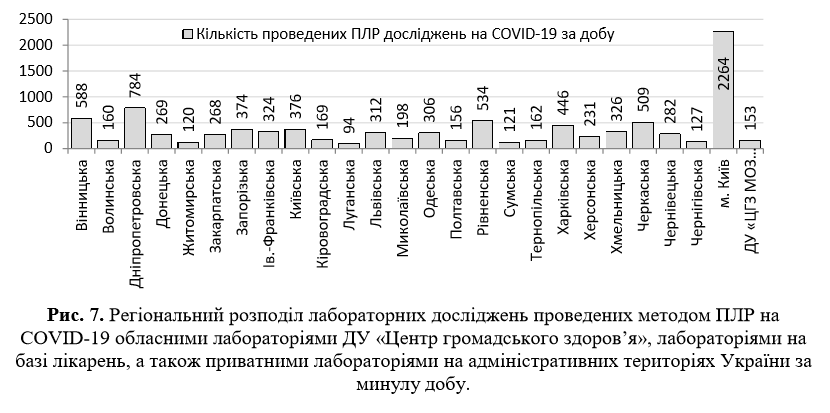 Коронавирус в Украине не отступает, количество больных опять выросло: статистика Минздрава на 26 мая