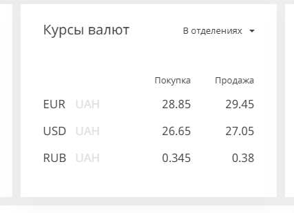 В Украине вырос курс доллара: сколько стоит в банках и обменниках