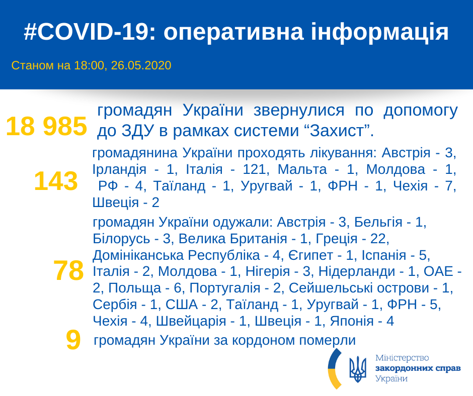 Іспанія стала лідером антирейтингу в Європі: статистика щодо COVID-19 на 27 травня. Постійно оновлюється