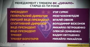 Менеджеры и тренеры "Динамо", которые не смогту находиться на матчах