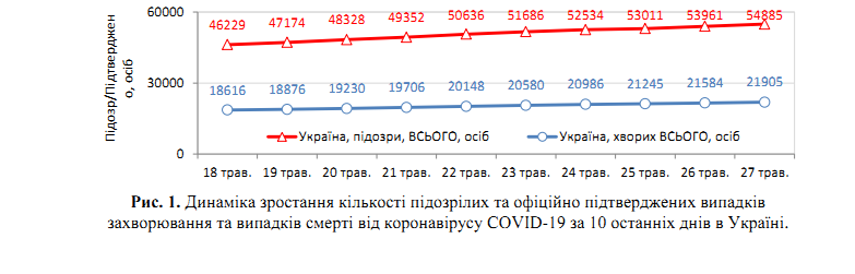 Коронавірус відступає? Свіжа статистика щодо COVID-19 в Україні