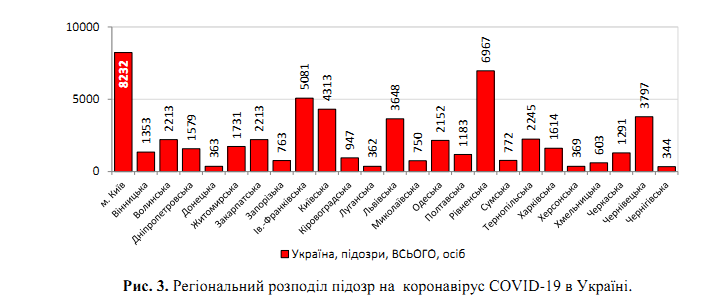 Коронавірус відступає? Свіжа статистика щодо COVID-19 в Україні