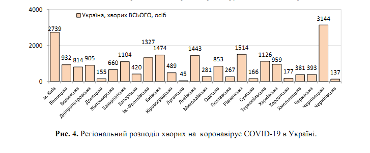 Коронавірус відступає? Свіжа статистика щодо COVID-19 в Україні