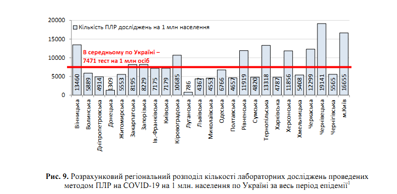 Коронавірус відступає? Свіжа статистика щодо COVID-19 в Україні