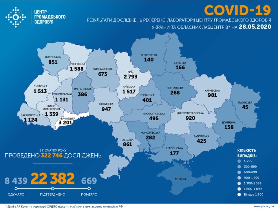 Статистика коронавірусу за регіонами