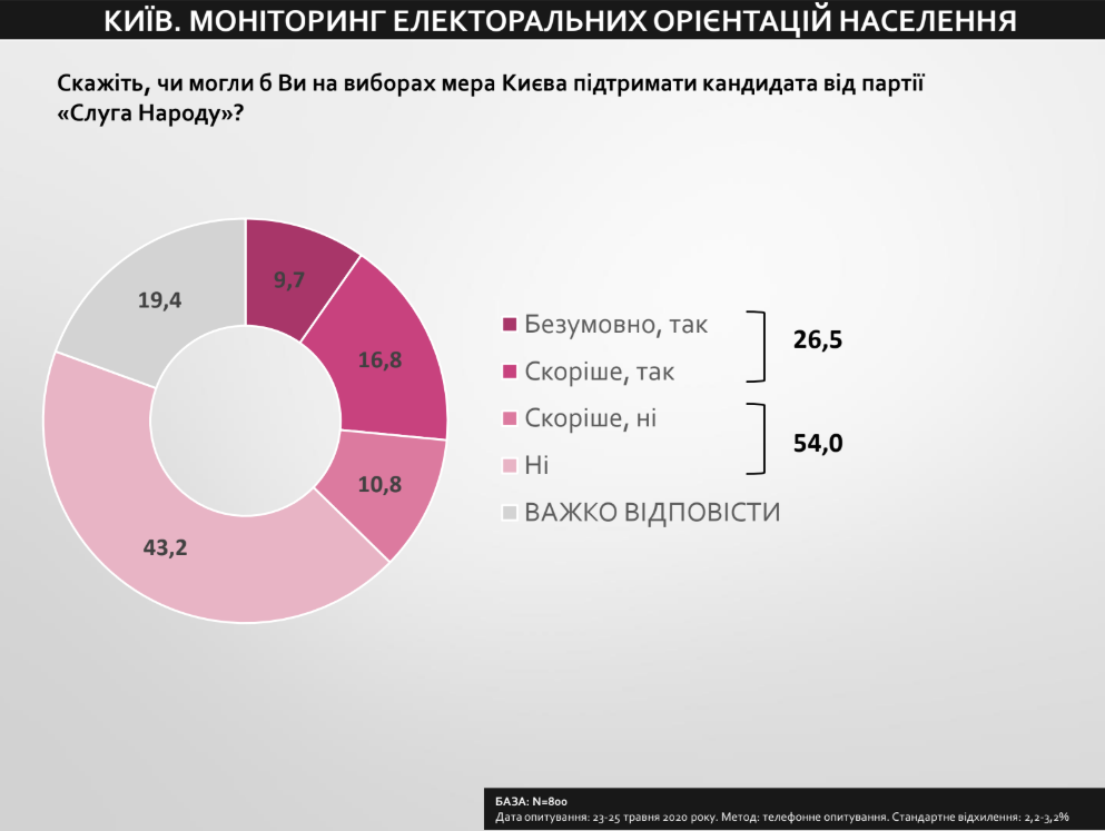 Опрос Центра социального мониторинга