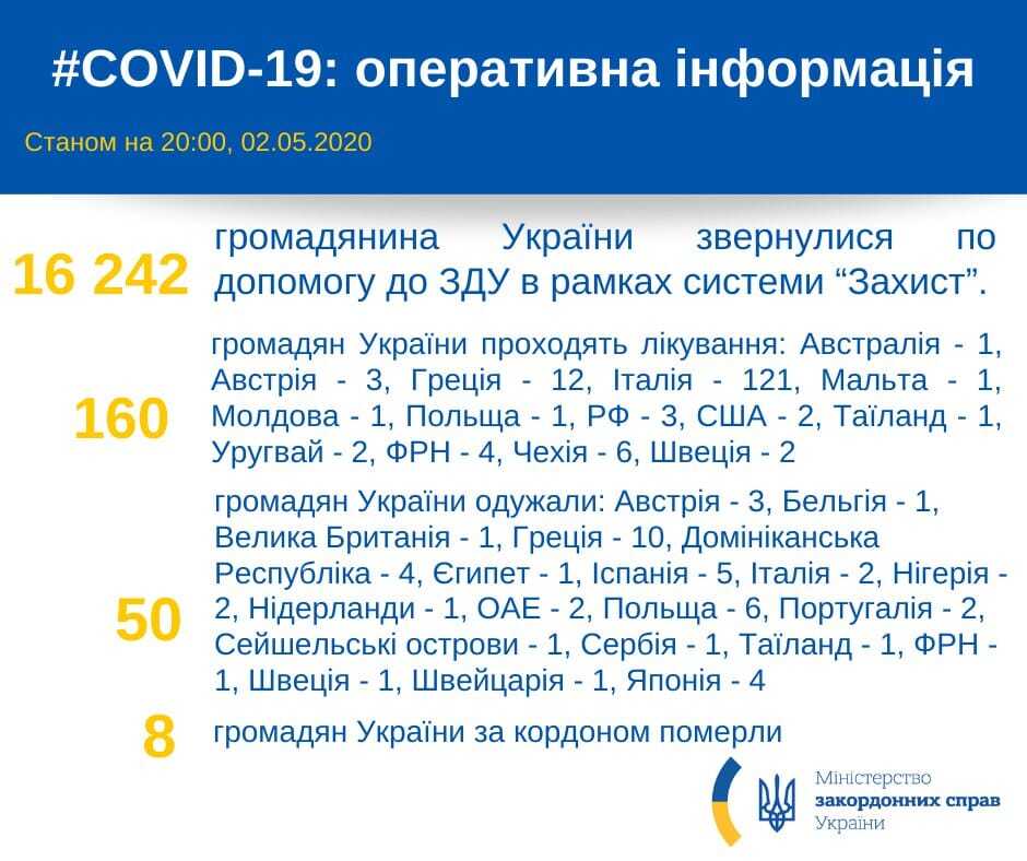 Скільки українців за кордоном заразилися COVID-19: з'явилася статистика