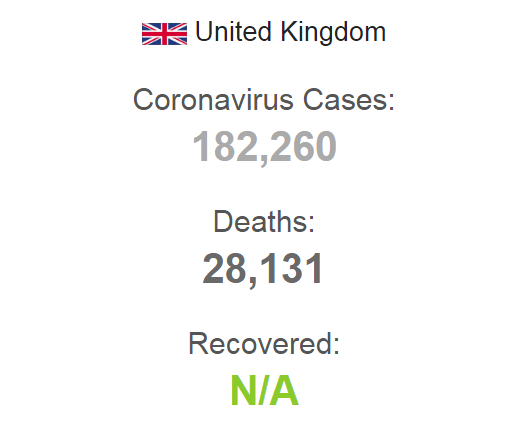 У Великобританії різко зросла кількість жертв COVID-19