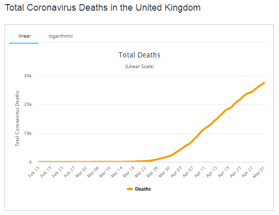 Общее количество смертей от коронавируса
