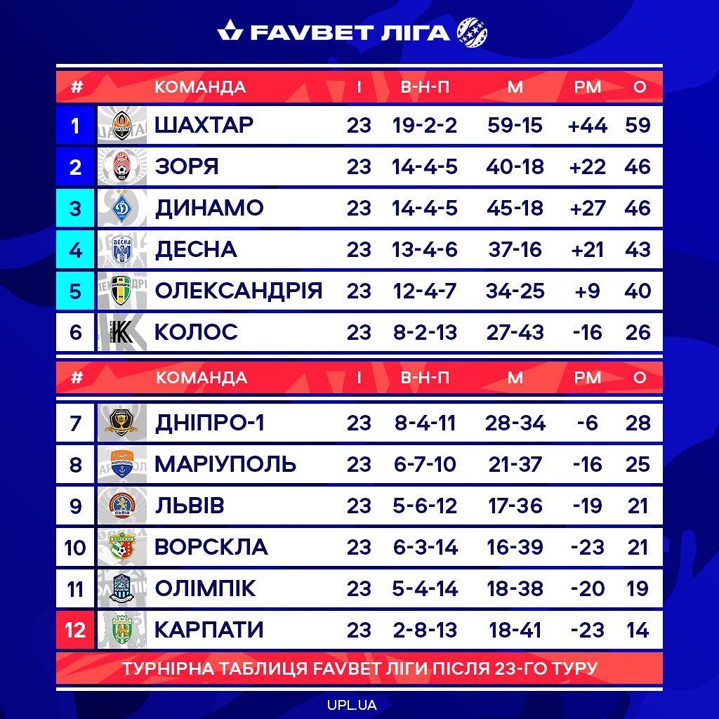 Дубль Марлоса! Шахтар – Динамо: дивитися онлайн трансляцію матчу УПЛ